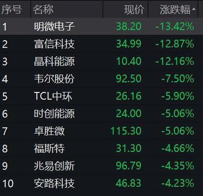 熱門概念股5天4板!國家統(tǒng)計局最新回應(yīng):房企風(fēng)險有望逐步化解