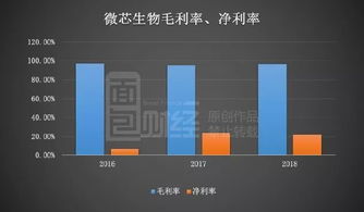 微芯生物 高研發(fā)投入驅(qū)動(dòng)創(chuàng)新，產(chǎn)品單一化風(fēng)險(xiǎn)需審慎應(yīng)對(duì)