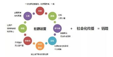 北京圣藍途互聯網銷售 專業營銷策劃，驅動企業數字化轉型
