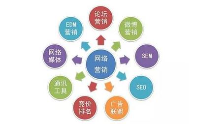互聯(lián)網(wǎng)營銷時(shí)代 全網(wǎng)營銷的戰(zhàn)略核心