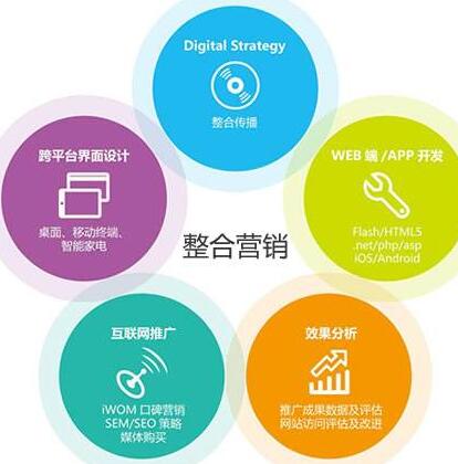 全網(wǎng)整合營(yíng)銷 互聯(lián)網(wǎng)銷售時(shí)代的核心優(yōu)勢(shì)解析